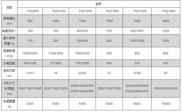 PGZ全自動刮刀下部卸料式離心機 PGZ全自動刮刀下部卸料式離心機