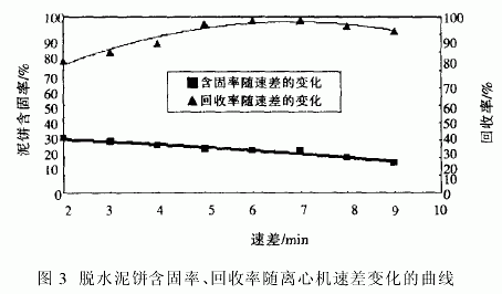 臥式螺旋卸料過(guò)濾離心機(jī) 臥式螺旋卸料過(guò)濾離心機(jī)